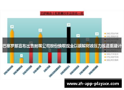 巴塞罗那宣布出售附属公司股份换取现金以缓解财政压力推进重建计 巴塞罗那宣布出售附属公司股份换取现金以缓解财政压力推进重建计