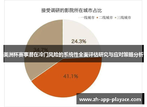 美洲杯赛事潜在冷门风险的系统性全面评估研究与应对策略分析 美洲杯赛事潜在冷门风险的系统性全面评估研究与应对策略分析